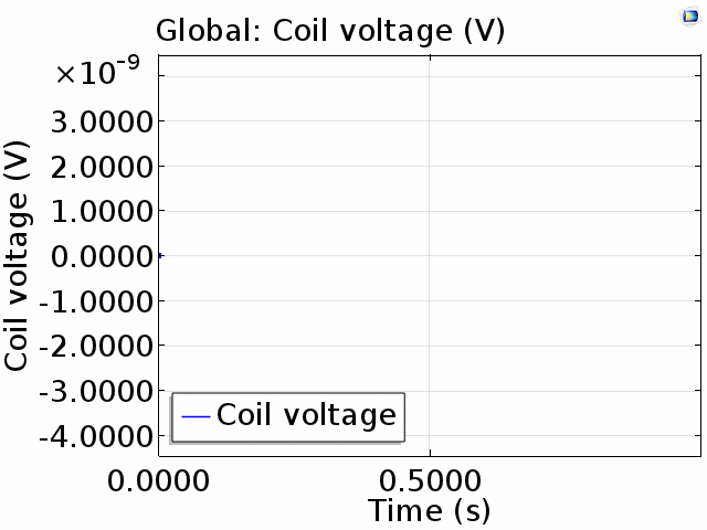 graph of voltage
